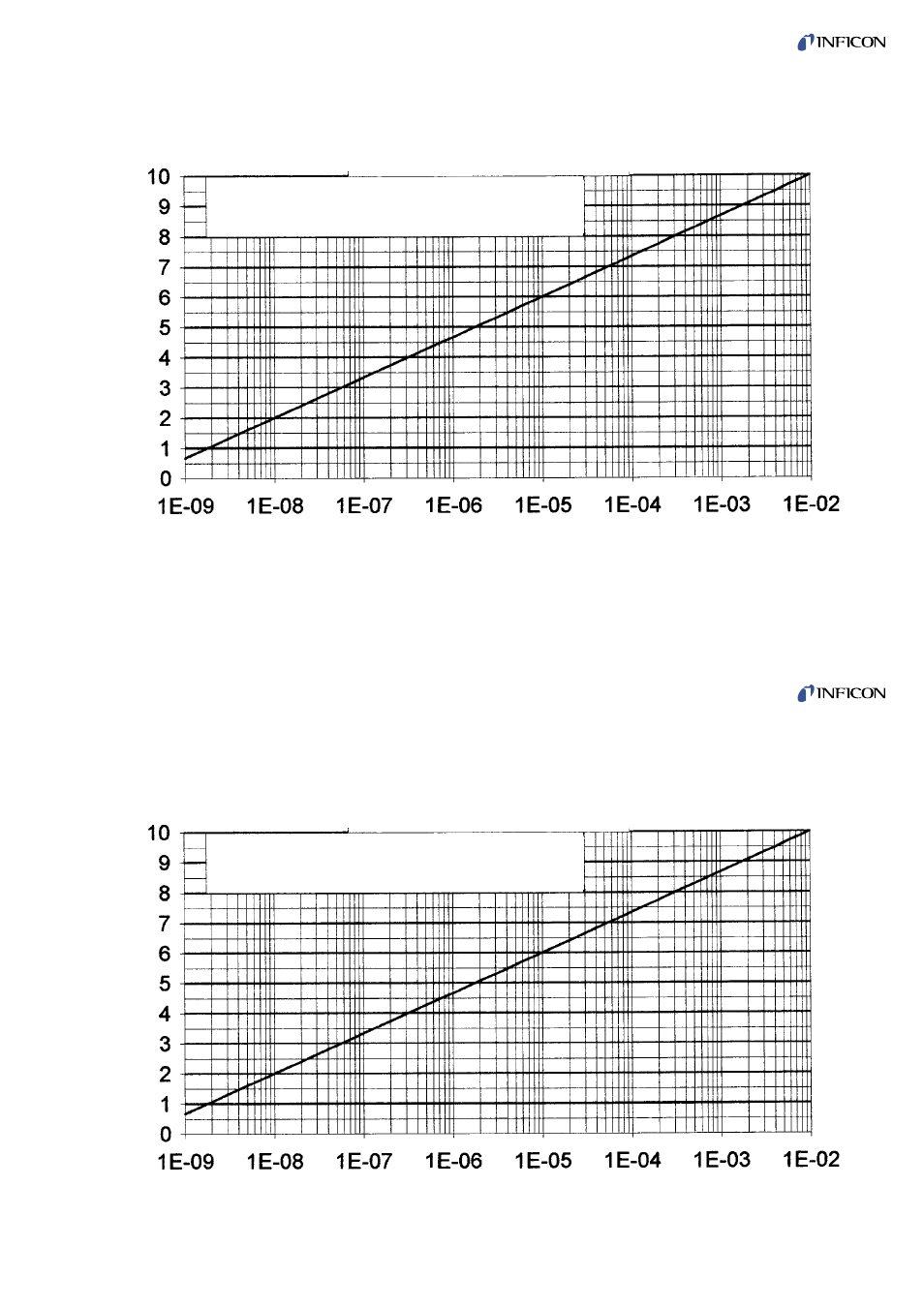 INFICON PEG100 Medium to Ultra-High Vacuum Gauge User Manual | Page 21 / 26