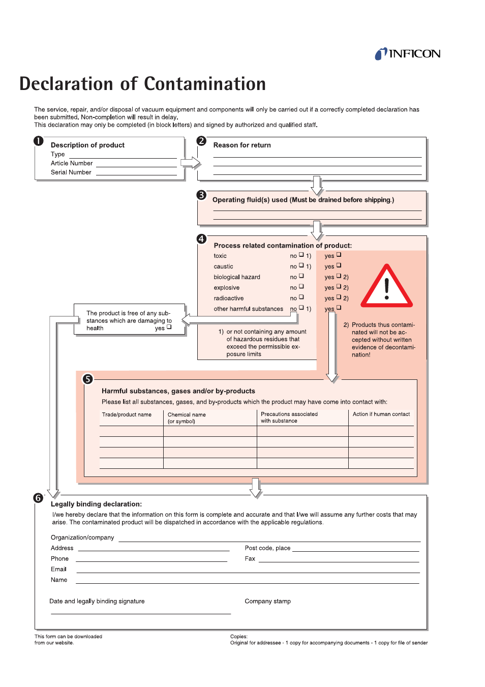 Declaration of contamination | INFICON PEG100-D Medium to Ultra-High Vacuum Gauge User Manual | Page 12 / 14