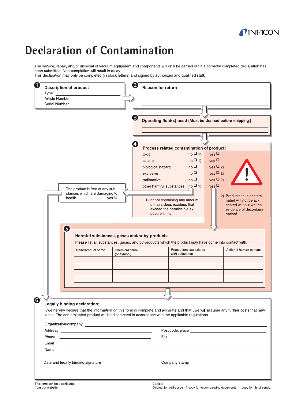 Declaration of contamination | INFICON PEG100-P Medium to Ultra-High Vacuum Gauge User Manual | Page 9 / 10