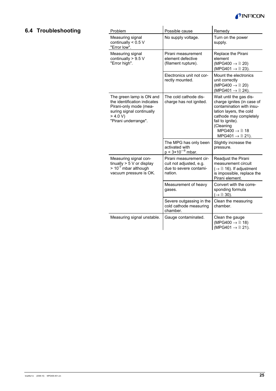 4 troubleshooting | INFICON MPG40x ATM to Ultra-High Vacuum Gauge User Manual | Page 25 / 36