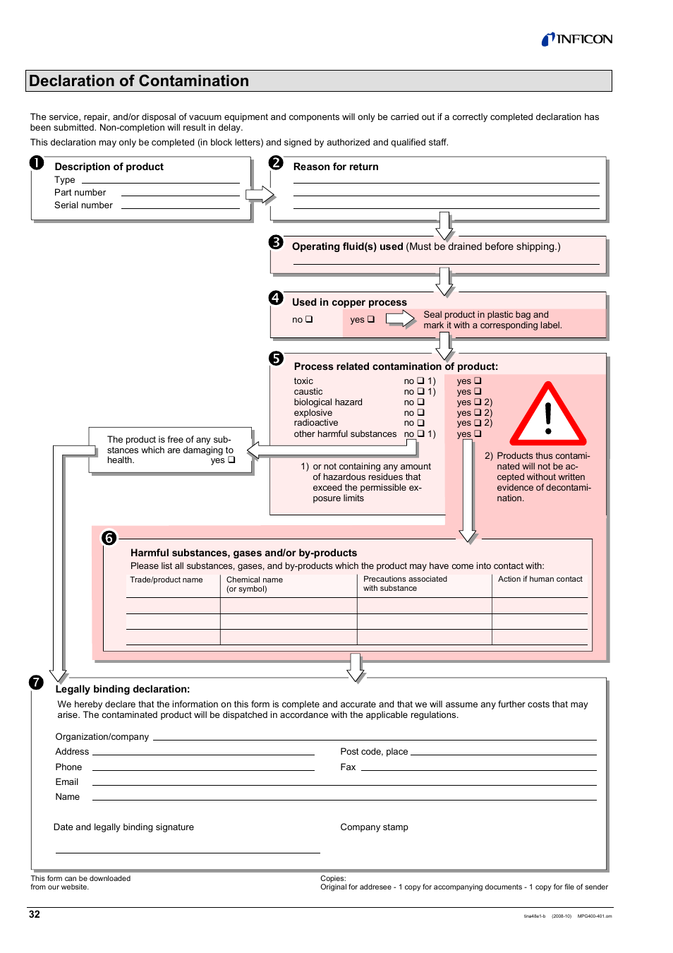 Declaration of contamination | INFICON MPG40x ATM to Ultra-High Vacuum Gauge User Manual | Page 32 / 36