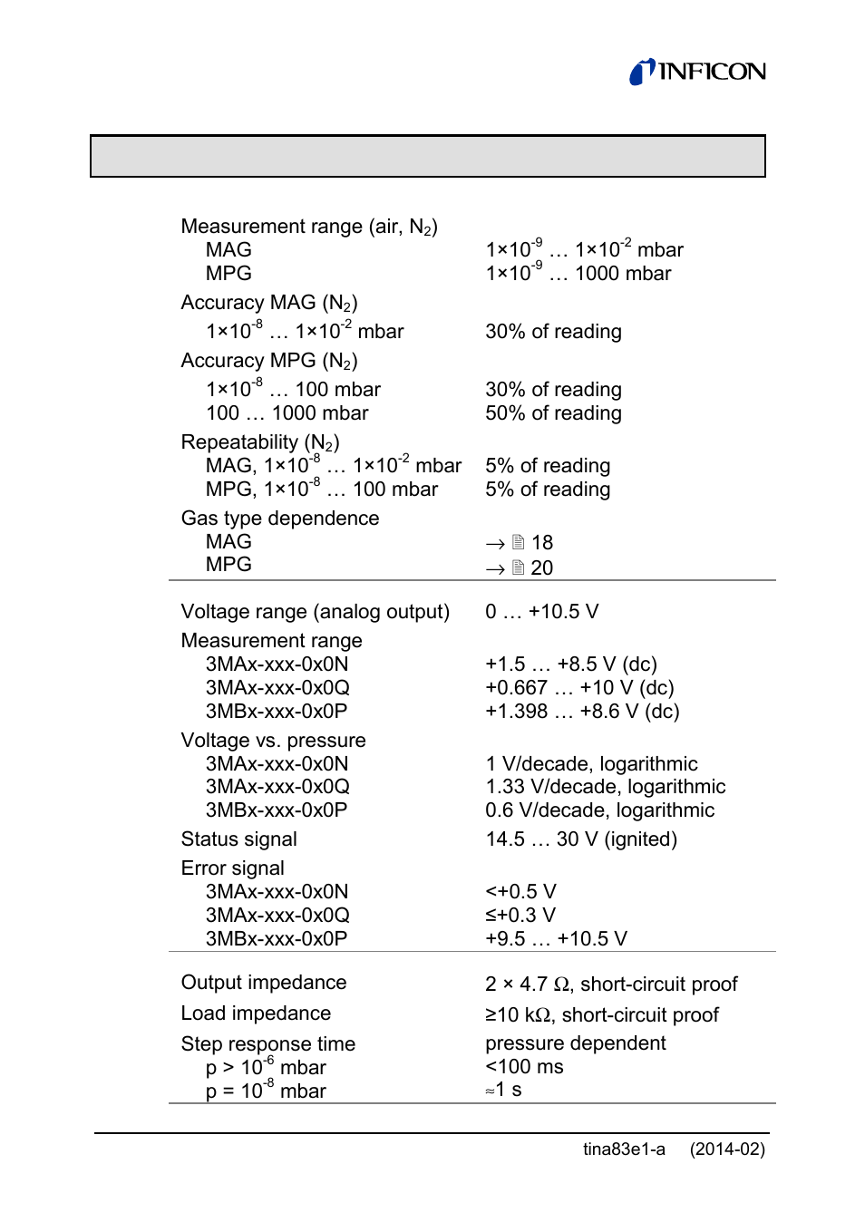 2 technical data | INFICON Gemini ATM to Ultra-High Vacuum Gauge User Manual | Page 10 / 60