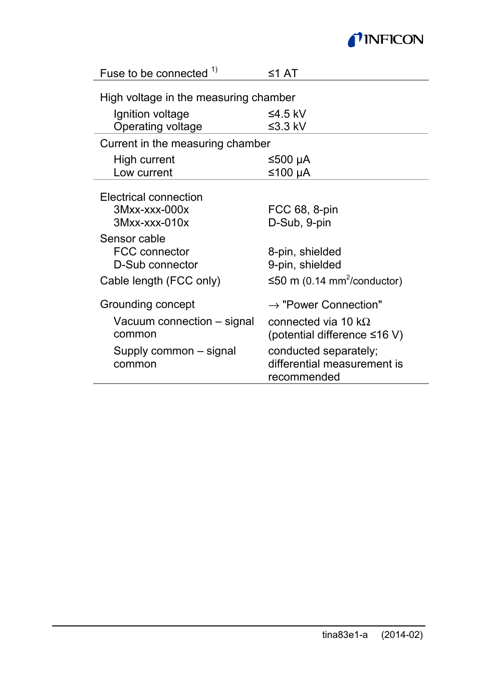 INFICON Gemini ATM to Ultra-High Vacuum Gauge User Manual | Page 12 / 60