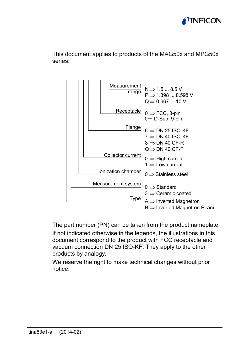 3mxx-xxx-0x0x, Validity | INFICON Gemini ATM to Ultra-High Vacuum Gauge User Manual | Page 3 / 60