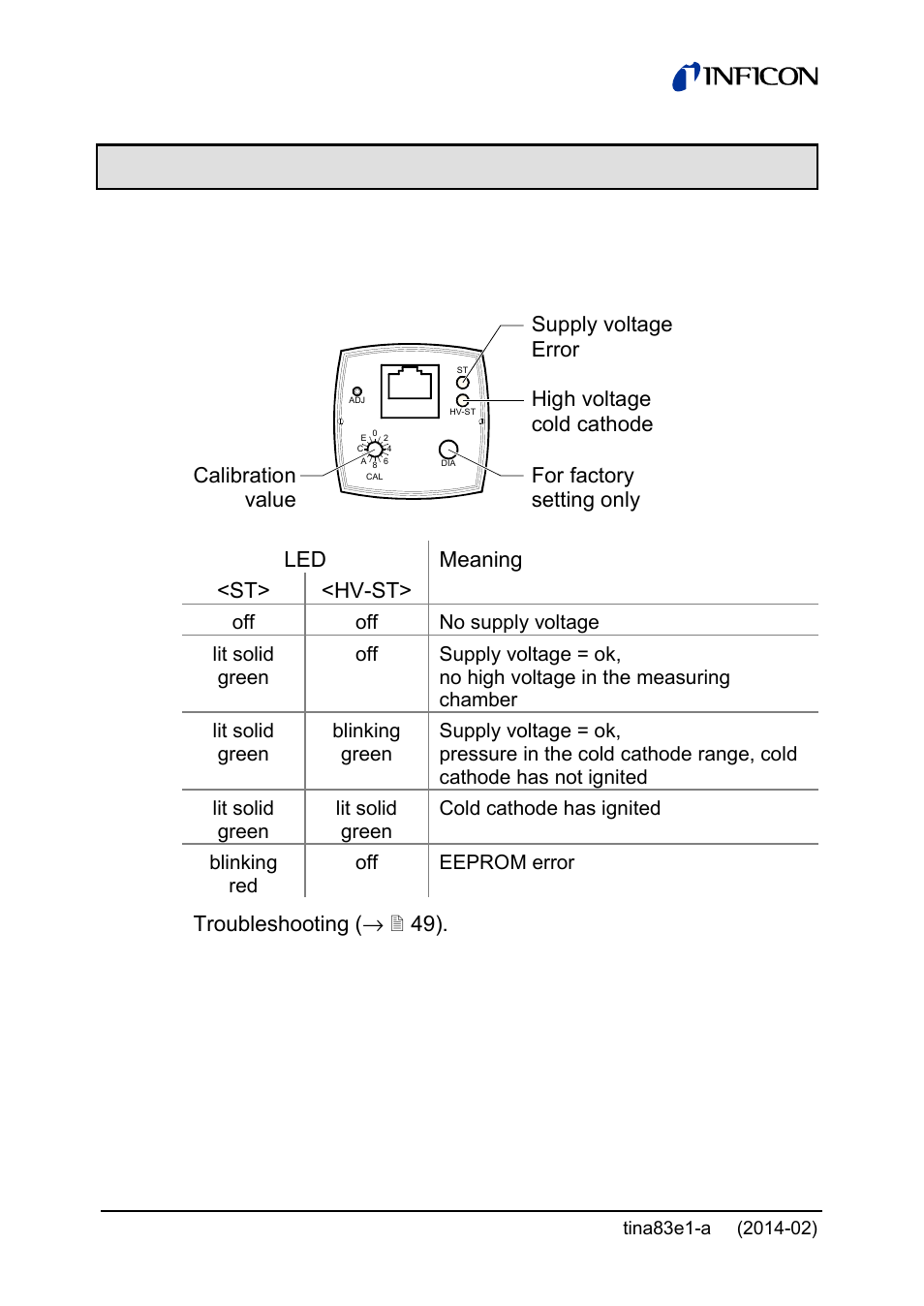 4 operation, 1 status indication mag, Led meaning <st> <hv-st | Troubleshooting ( →  49) | INFICON Gemini ATM to Ultra-High Vacuum Gauge User Manual | Page 30 / 60