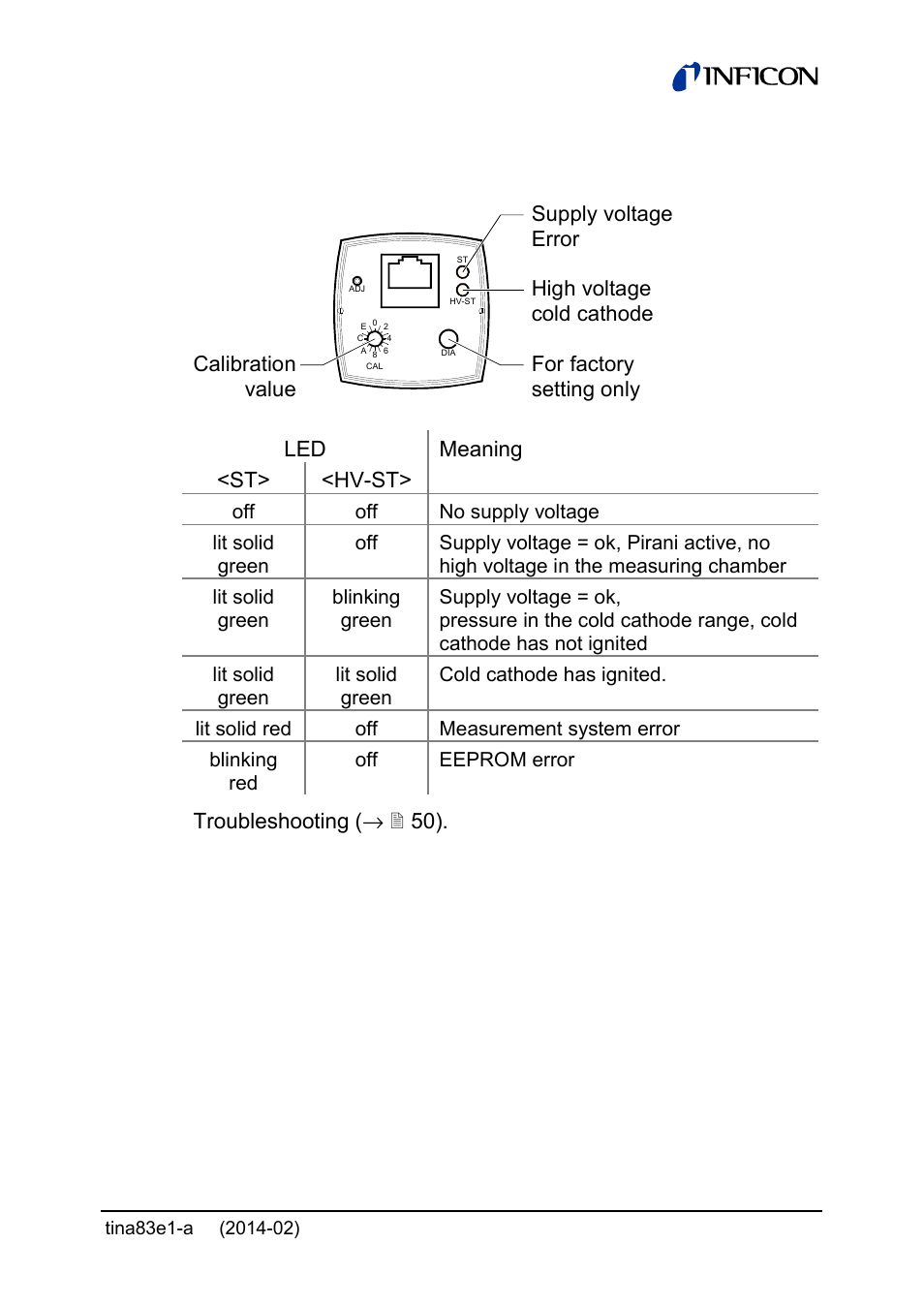 2 status indication mpg, Led meaning <st> <hv-st, Troubleshooting ( →  50) | INFICON Gemini ATM to Ultra-High Vacuum Gauge User Manual | Page 31 / 60