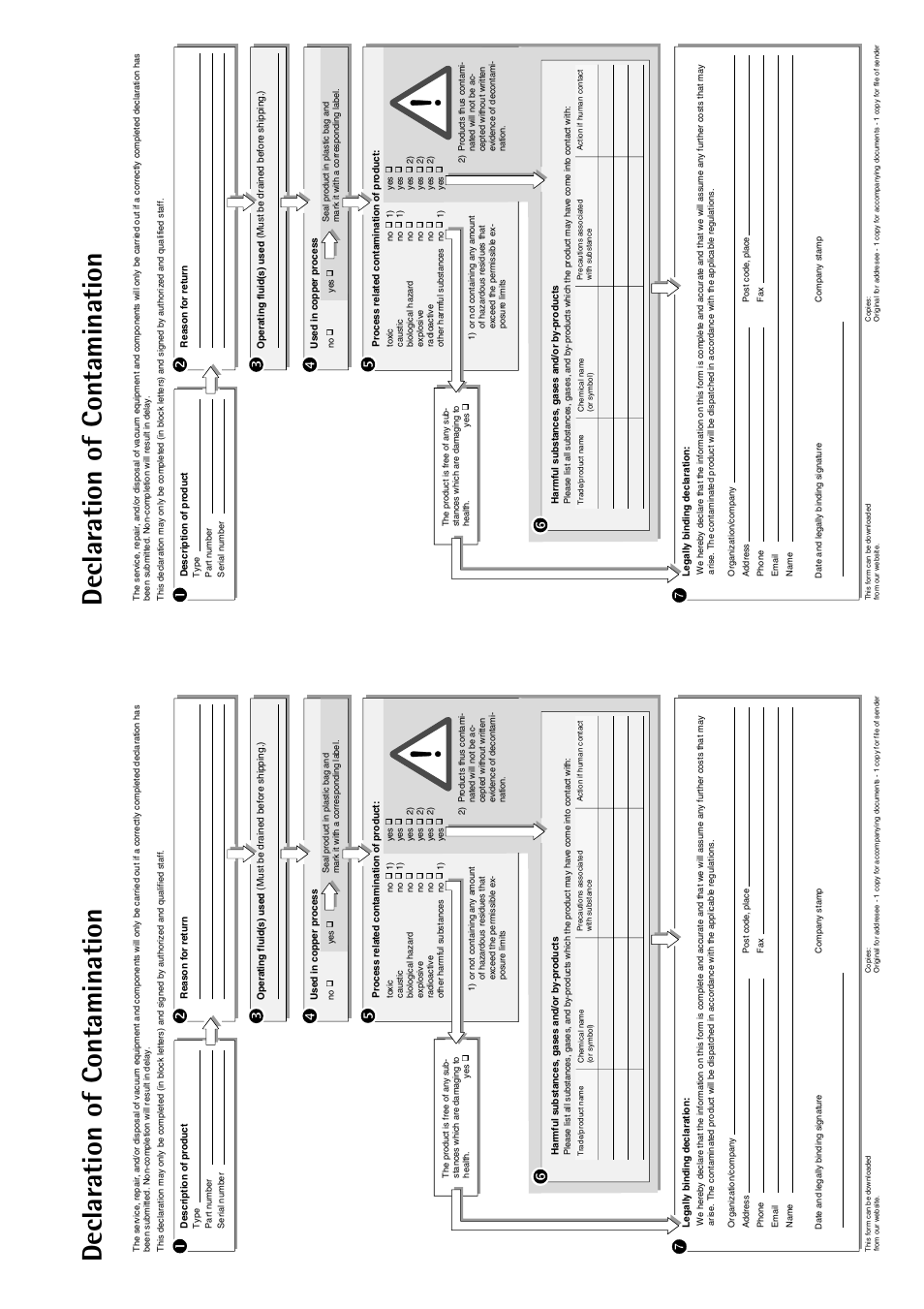 Declaration of contamination | INFICON VSC150A absolute switch, passiv User Manual | Page 23 / 24