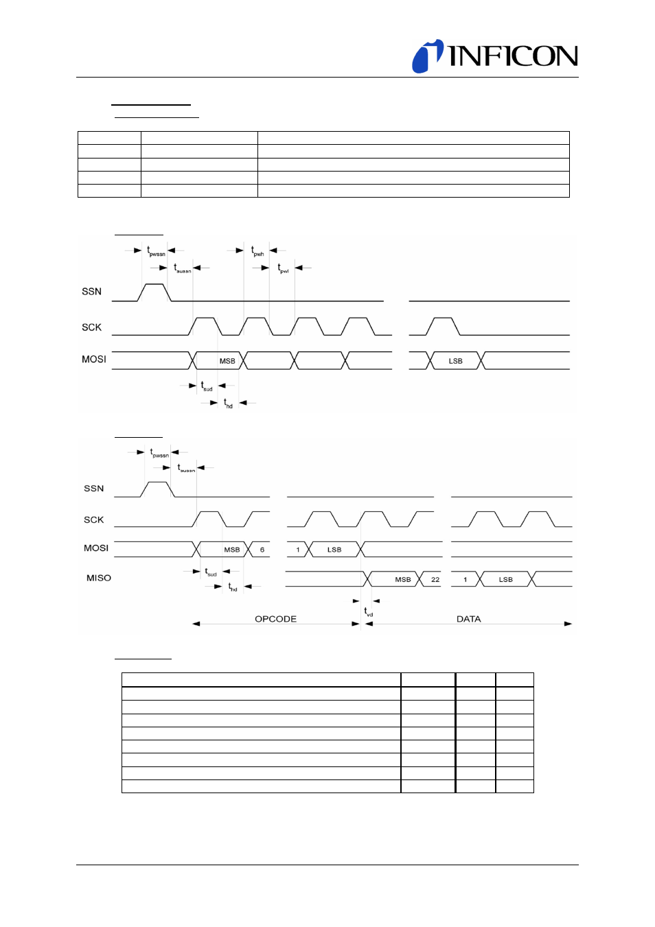 Research & development, 3 spi interface | INFICON Spot CDS550D User Manual | Page 6 / 14