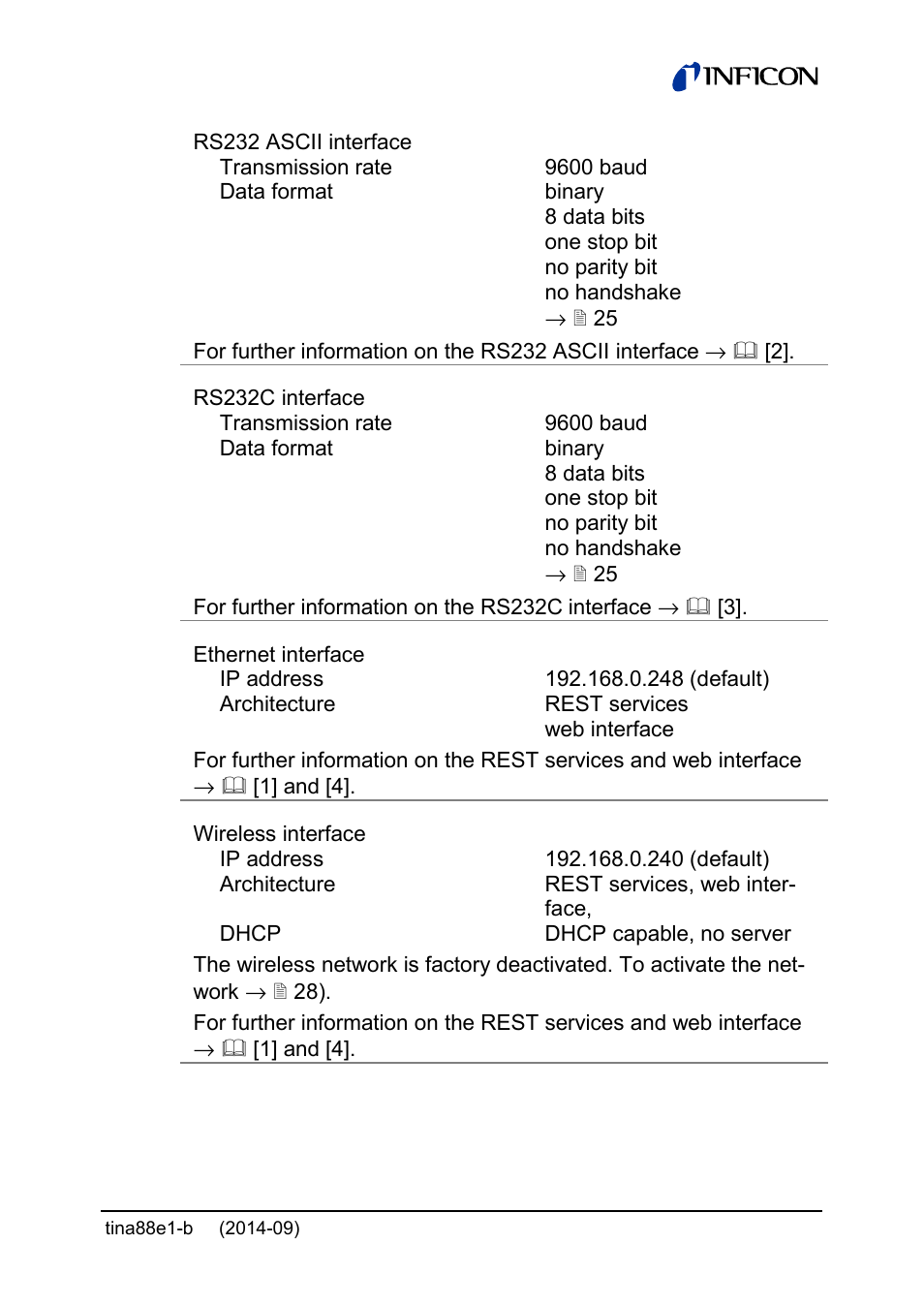 INFICON Cube CDGsci User Manual | Page 11 / 48