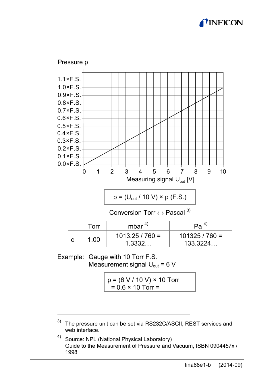 Analog measurement signal vs. pressure | INFICON Cube CDGsci User Manual | Page 16 / 48