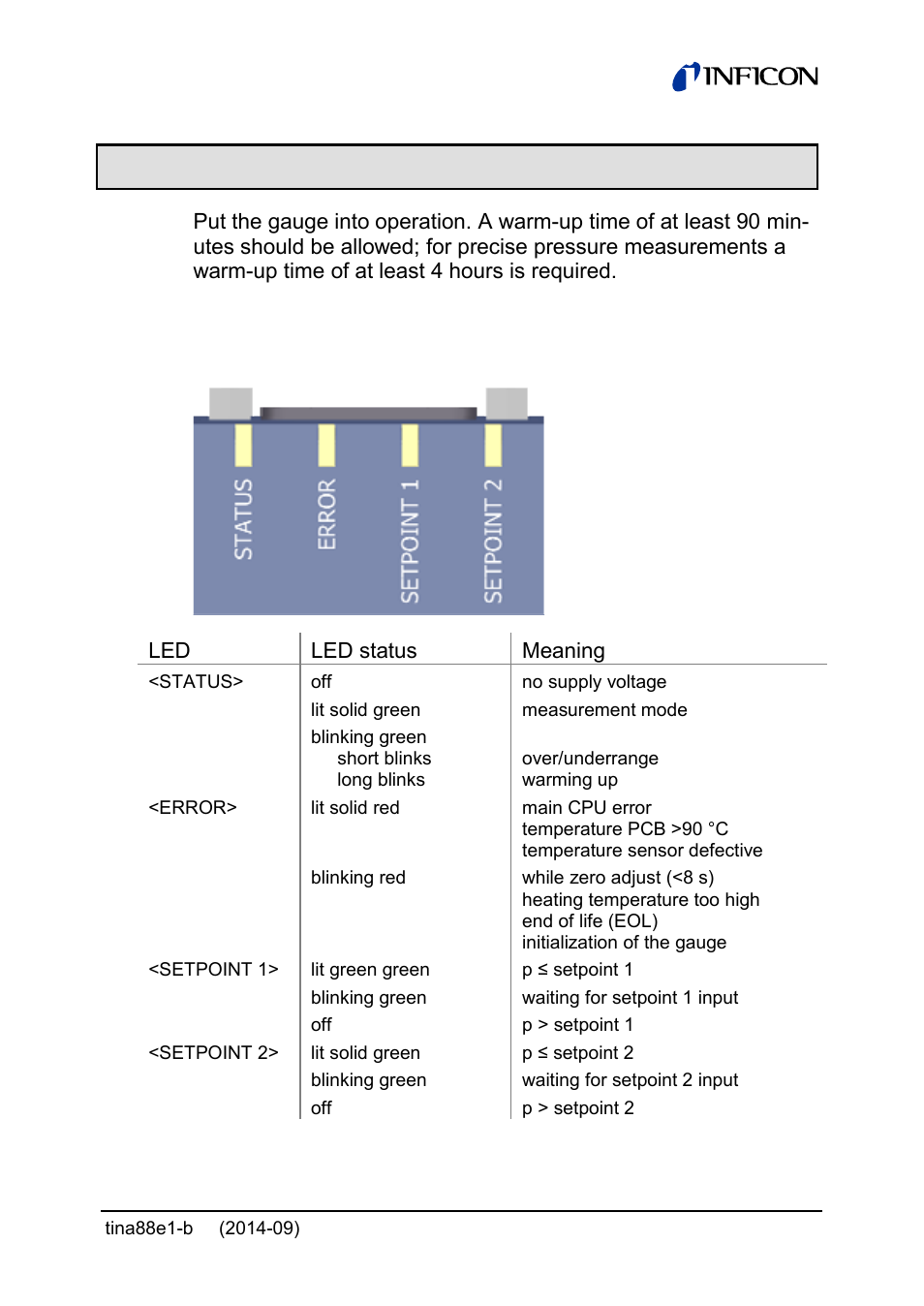 4 operation, 1 status indication | INFICON Cube CDGsci User Manual | Page 27 / 48