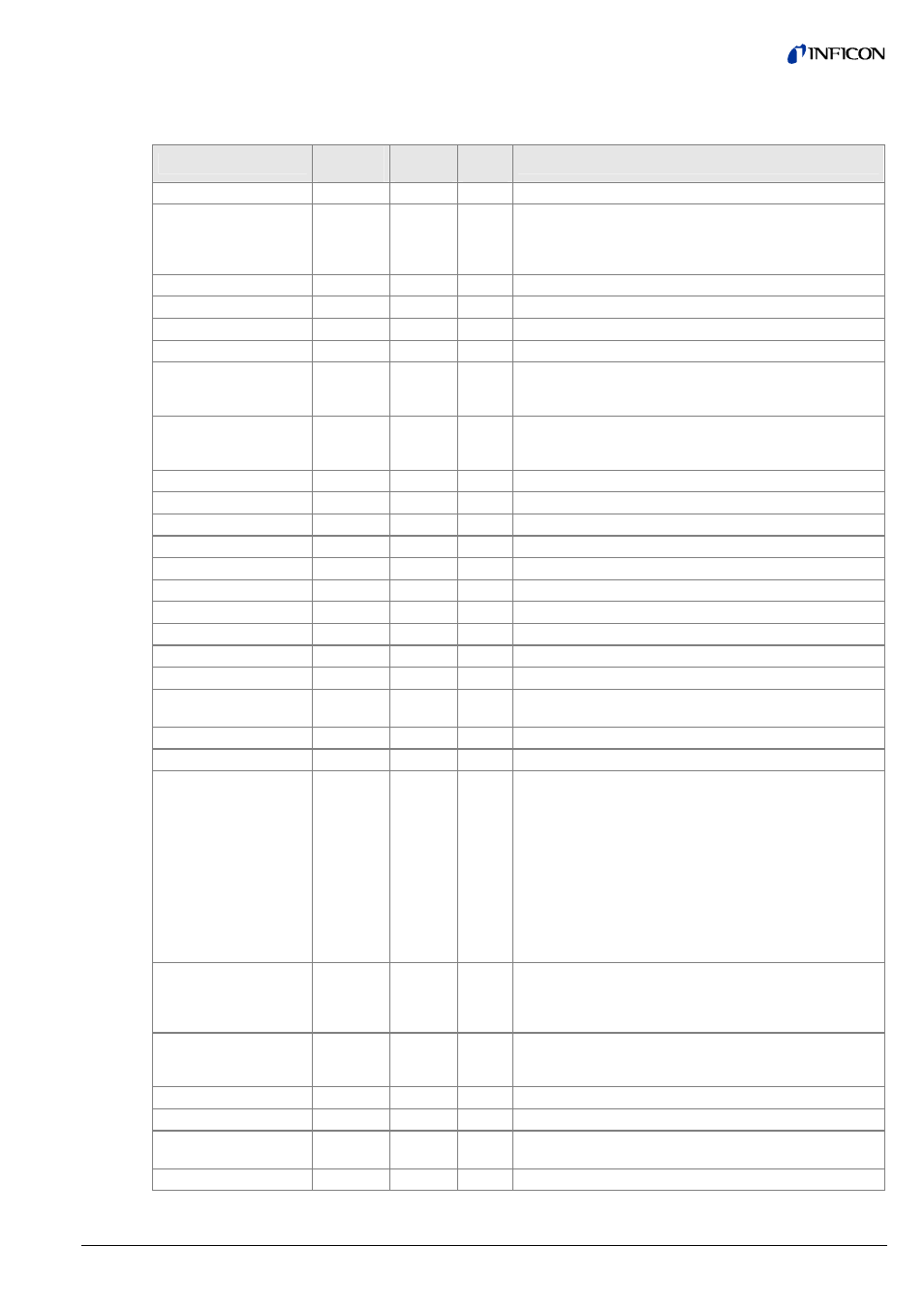 2 parameter table | INFICON Cube CDGsci (RS232 ASCII) User Manual | Page 5 / 8