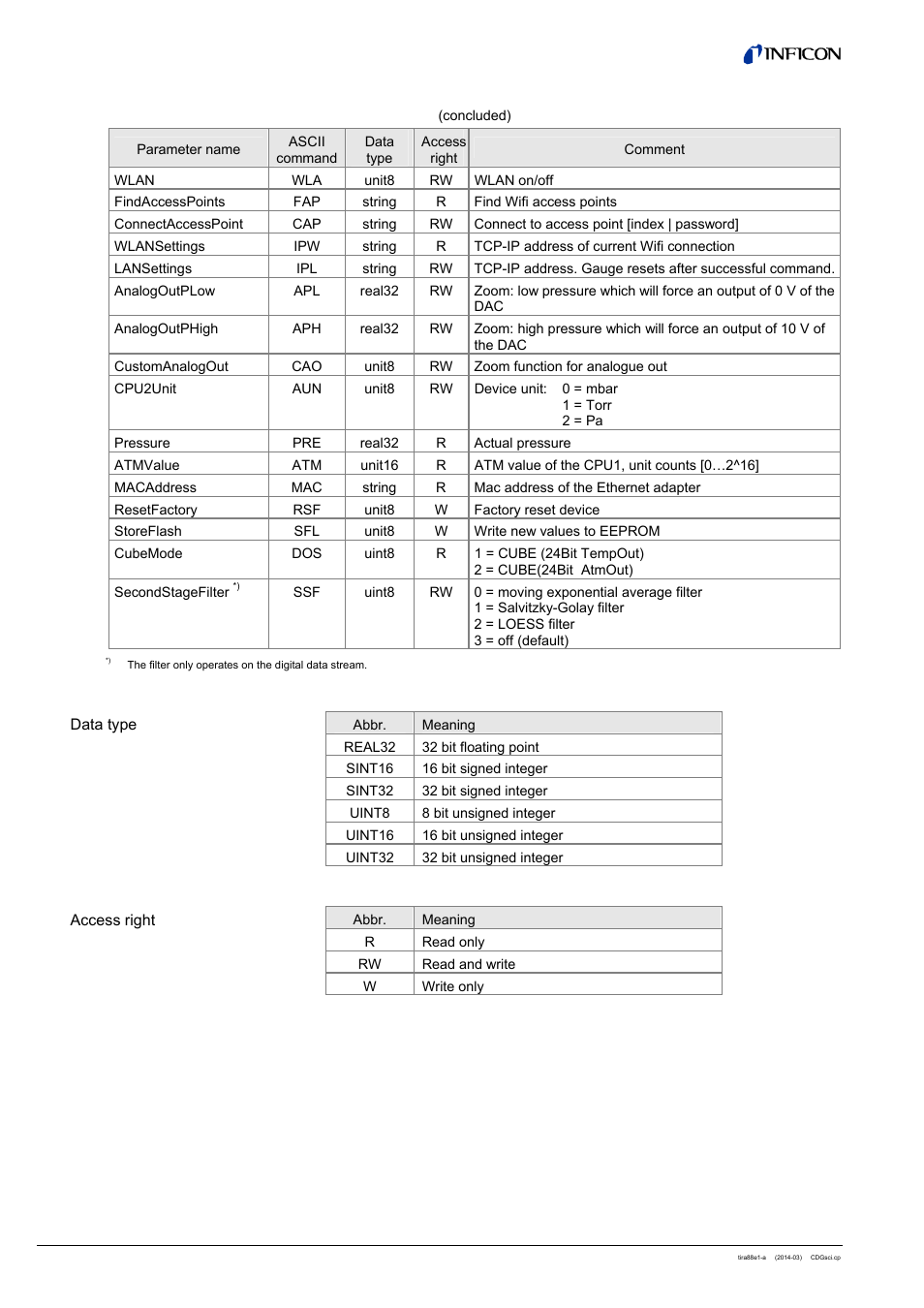 INFICON Cube CDGsci (REST Services) User Manual | Page 10 / 12