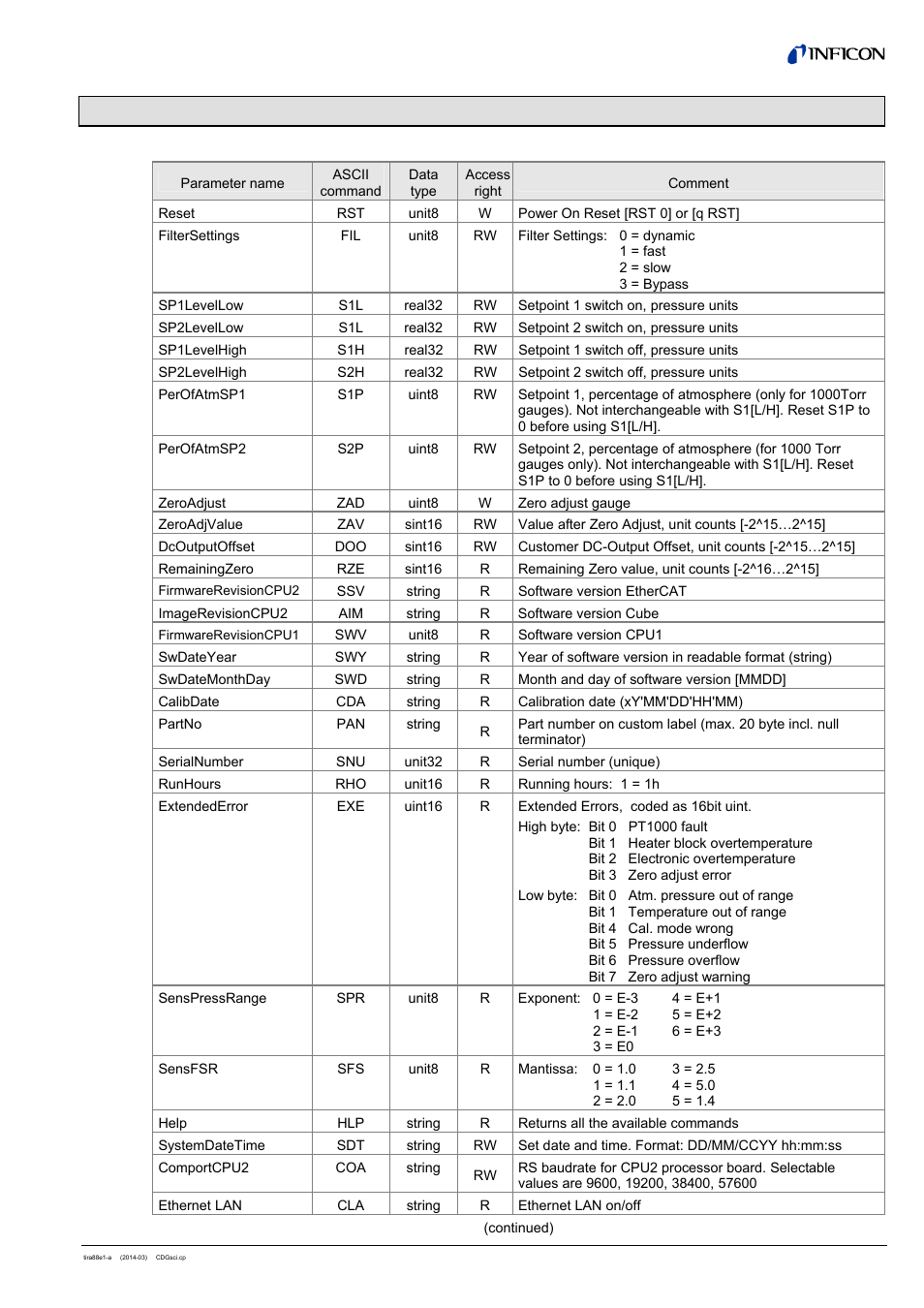 4 parameter table | INFICON Cube CDGsci (REST Services) User Manual | Page 9 / 12