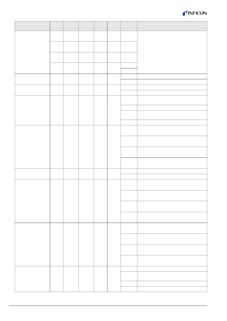 INFICON Cube CDGsci (RS232C) User Manual | Page 10 / 14