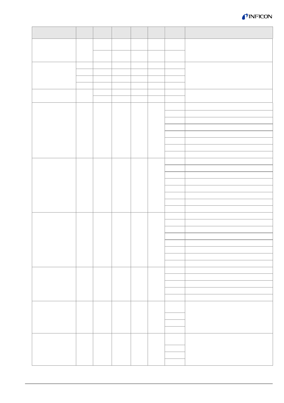 INFICON Cube CDGsci (RS232C) User Manual | Page 9 / 14