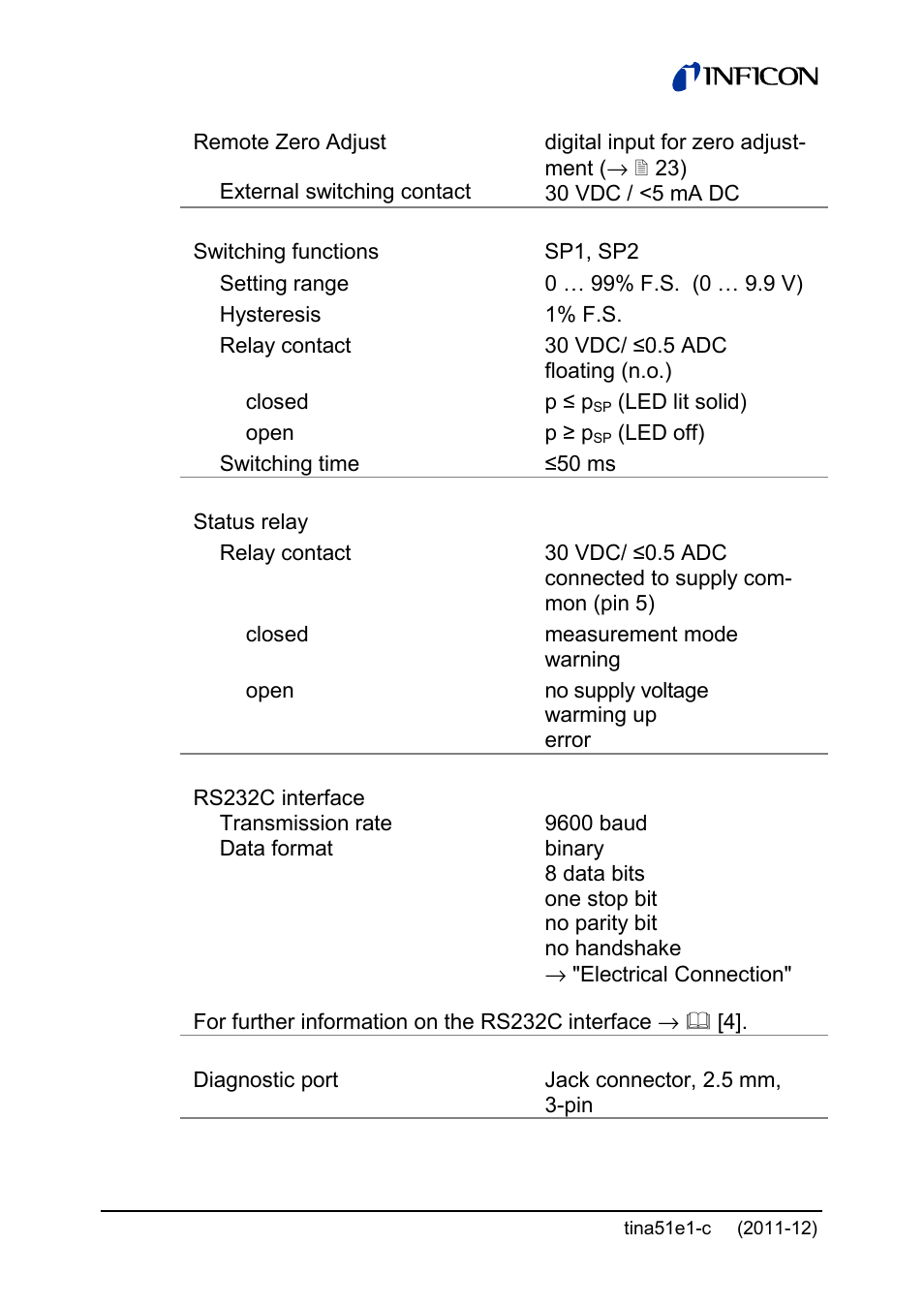 INFICON SKY CDG045D 0.05 ... 1000Torr / mbar User Manual | Page 10 / 40