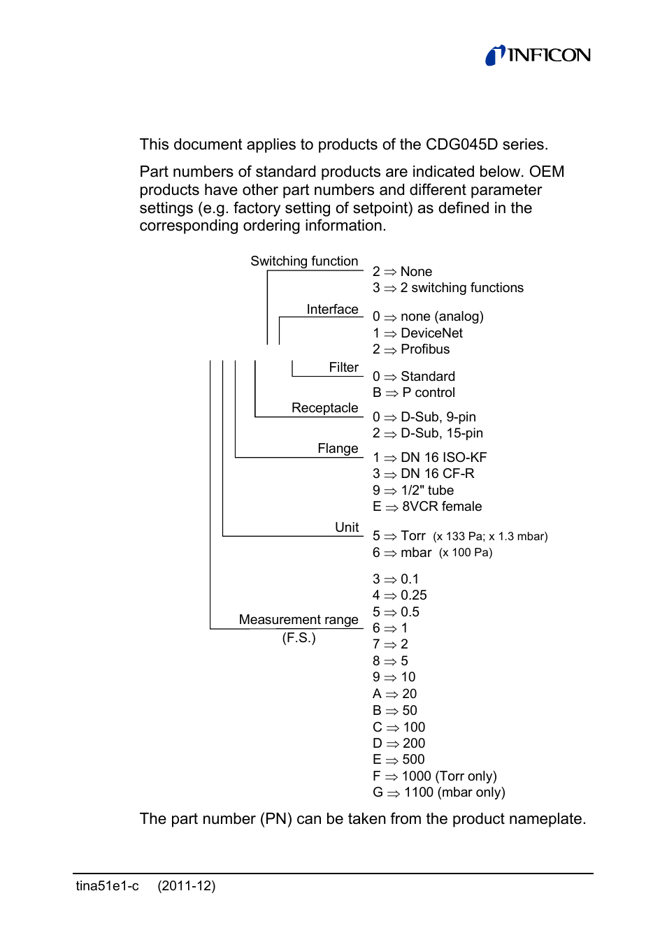 Validity | INFICON SKY CDG045D 0.05 ... 1000Torr / mbar User Manual | Page 3 / 40