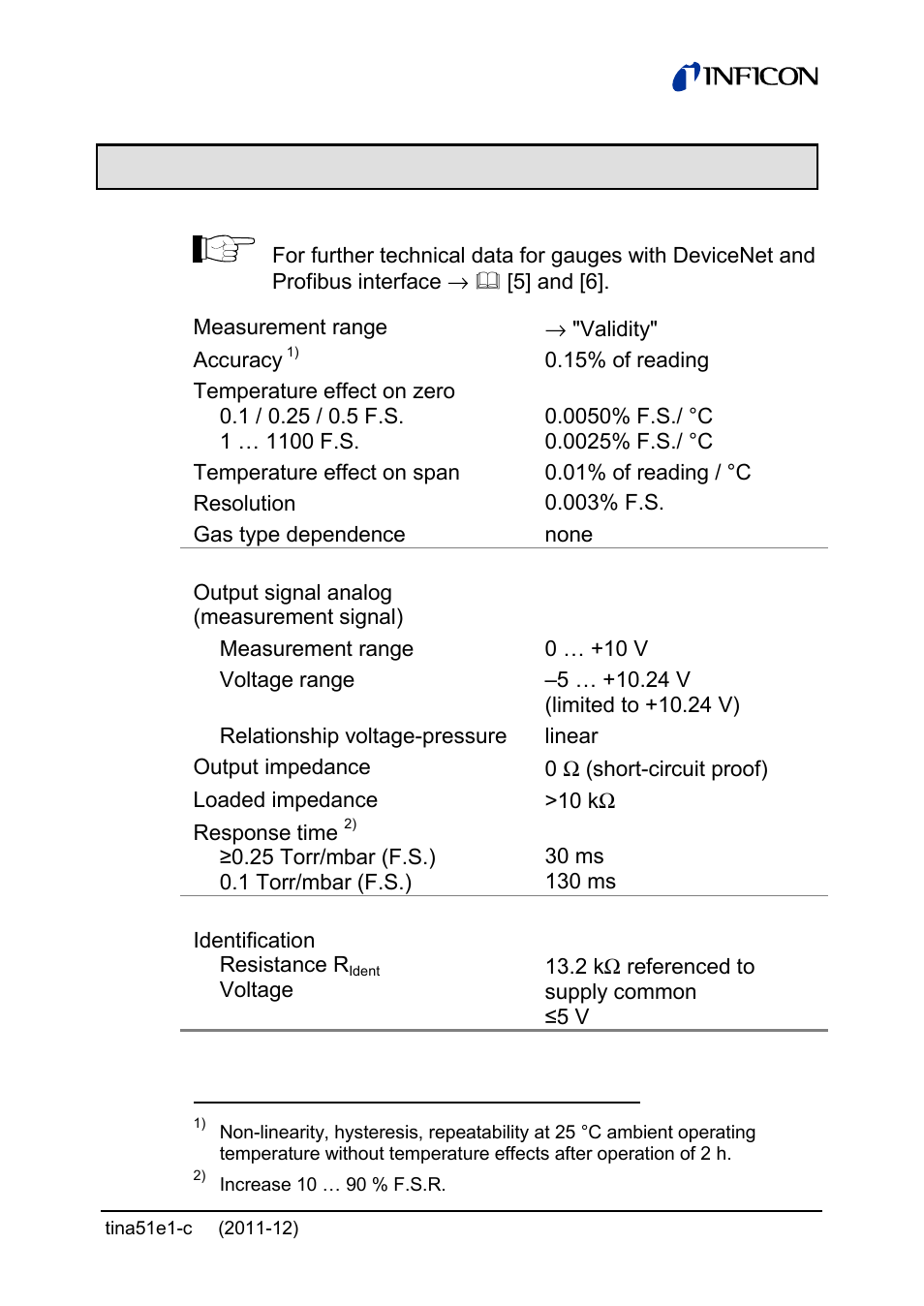 2 technical data | INFICON SKY CDG045D 0.05 ... 1000Torr / mbar User Manual | Page 9 / 40