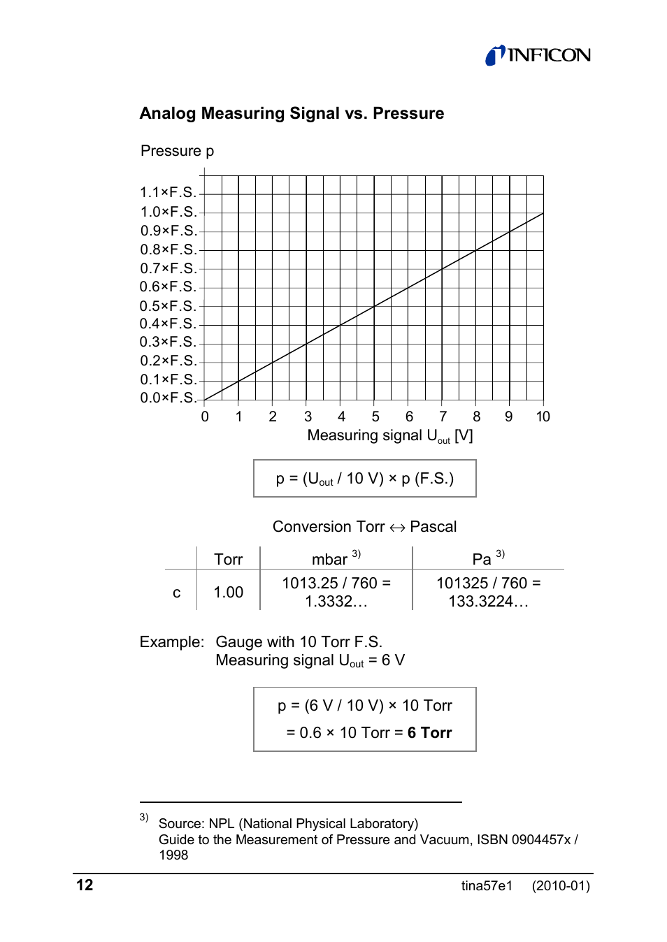 INFICON SKY CDG025D-X3 0.1 ... 1000 Torr / mbar process gauge User Manual | Page 12 / 36
