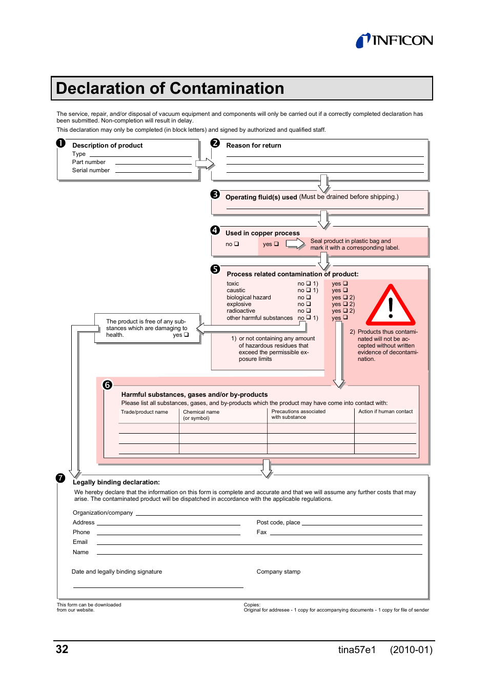 Declaration of contamination | INFICON SKY CDG025D-X3 0.1 ... 1000 Torr / mbar process gauge User Manual | Page 32 / 36