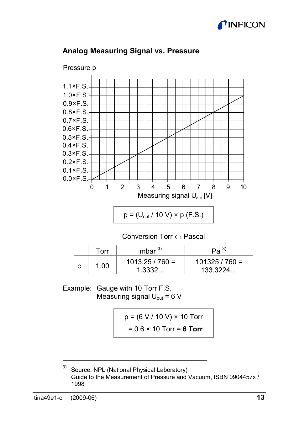 INFICON SKY CDG025D 0.1 ... 1000 Torr / mbar User Manual | Page 13 / 36