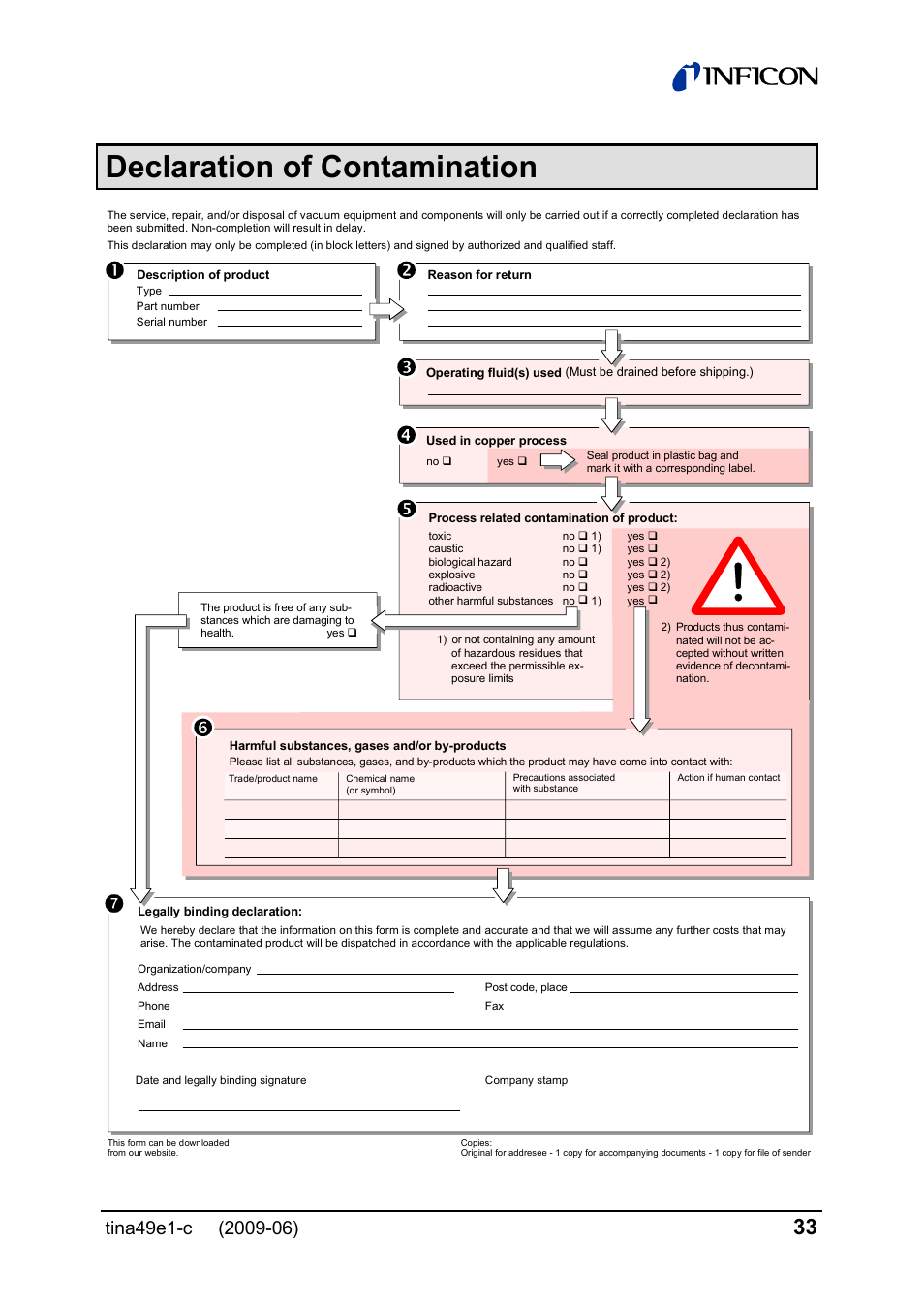 Declaration of contamination | INFICON SKY CDG025D 0.1 ... 1000 Torr / mbar User Manual | Page 33 / 36