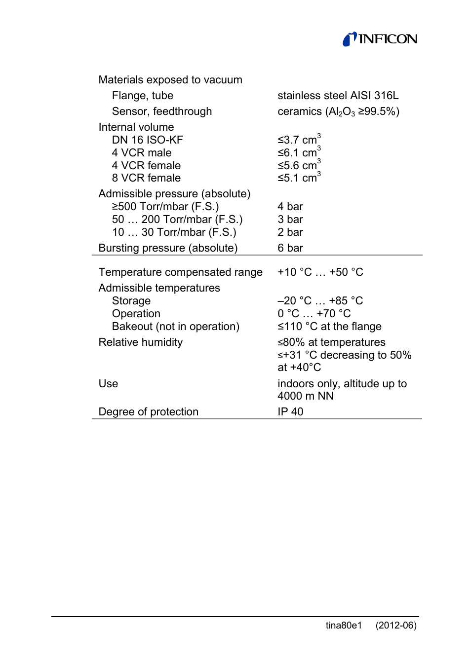 INFICON Porter CDG020D 10 ... 1000 Torr / mbar User Manual | Page 10 / 28