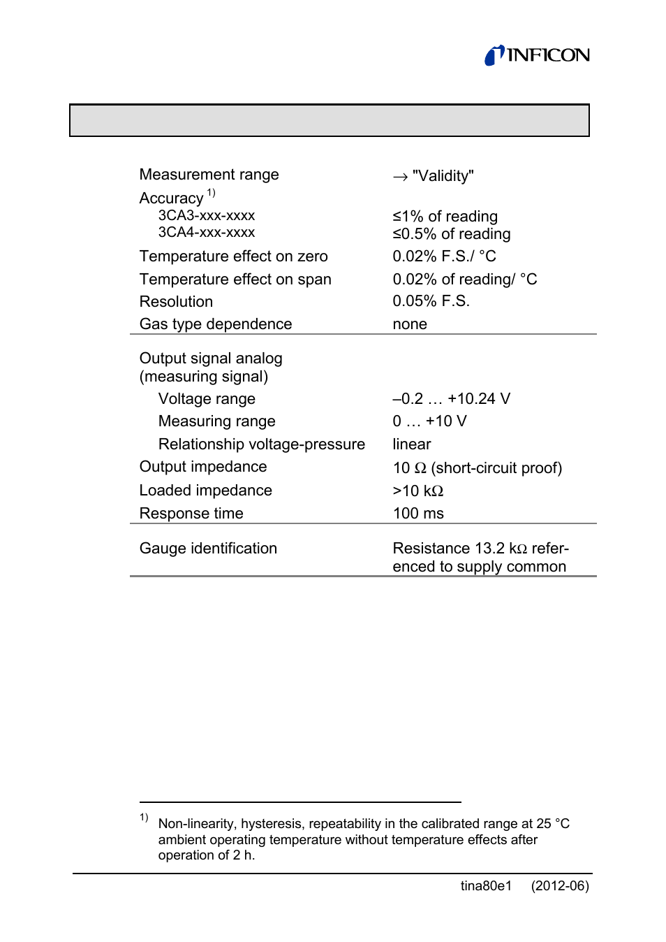 2 technical data | INFICON Porter CDG020D 10 ... 1000 Torr / mbar User Manual | Page 8 / 28