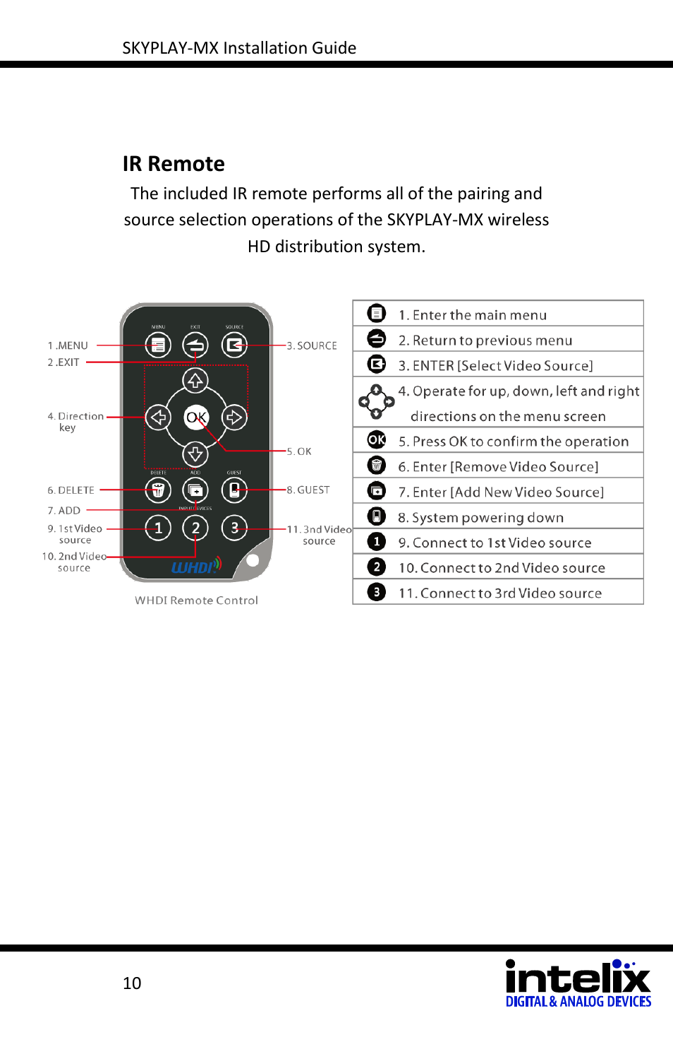 Ir remote | Intelix SKYPLAY-MX-R User Manual | Page 10 / 26