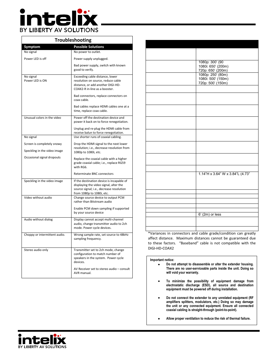 Troubleshooting | Intelix DIGI-HD-COAX2-R User Manual | Page 2 / 2