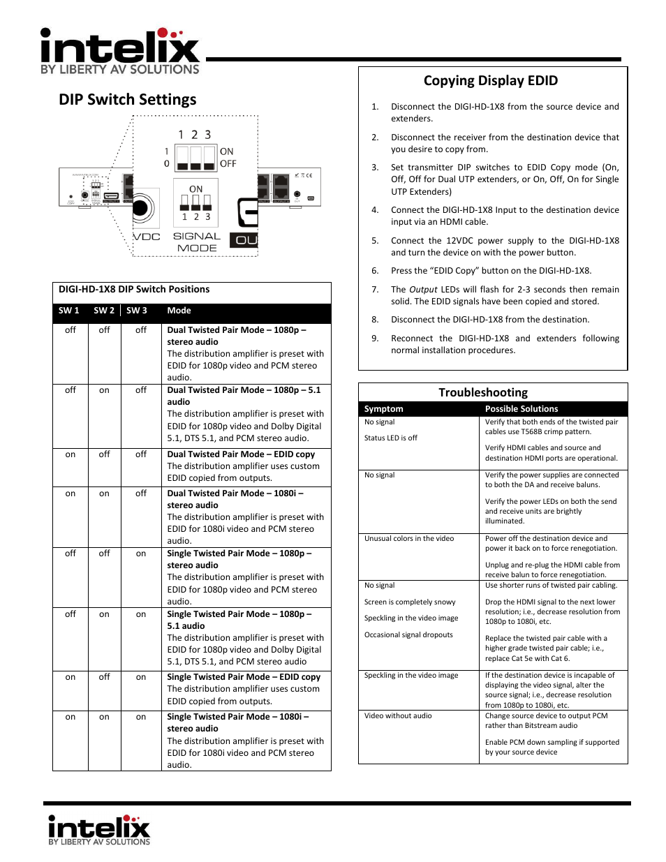 Dip switch settings, Copying display edid, Troubleshooting | Intelix DIGI-HD-1X8 User Manual | Page 2 / 2