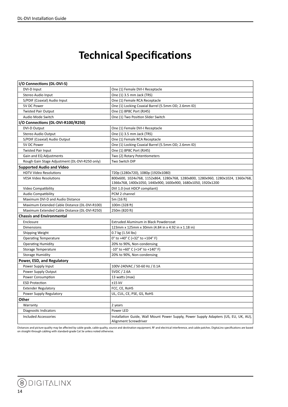 Technical specifications, Dl-dvi installation guide 14 | Intelix DL-DVI-R100 User Manual | Page 14 / 16