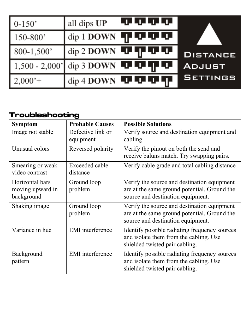 Troubleshooting | Intelix S-V1AT User Manual | Page 3 / 4