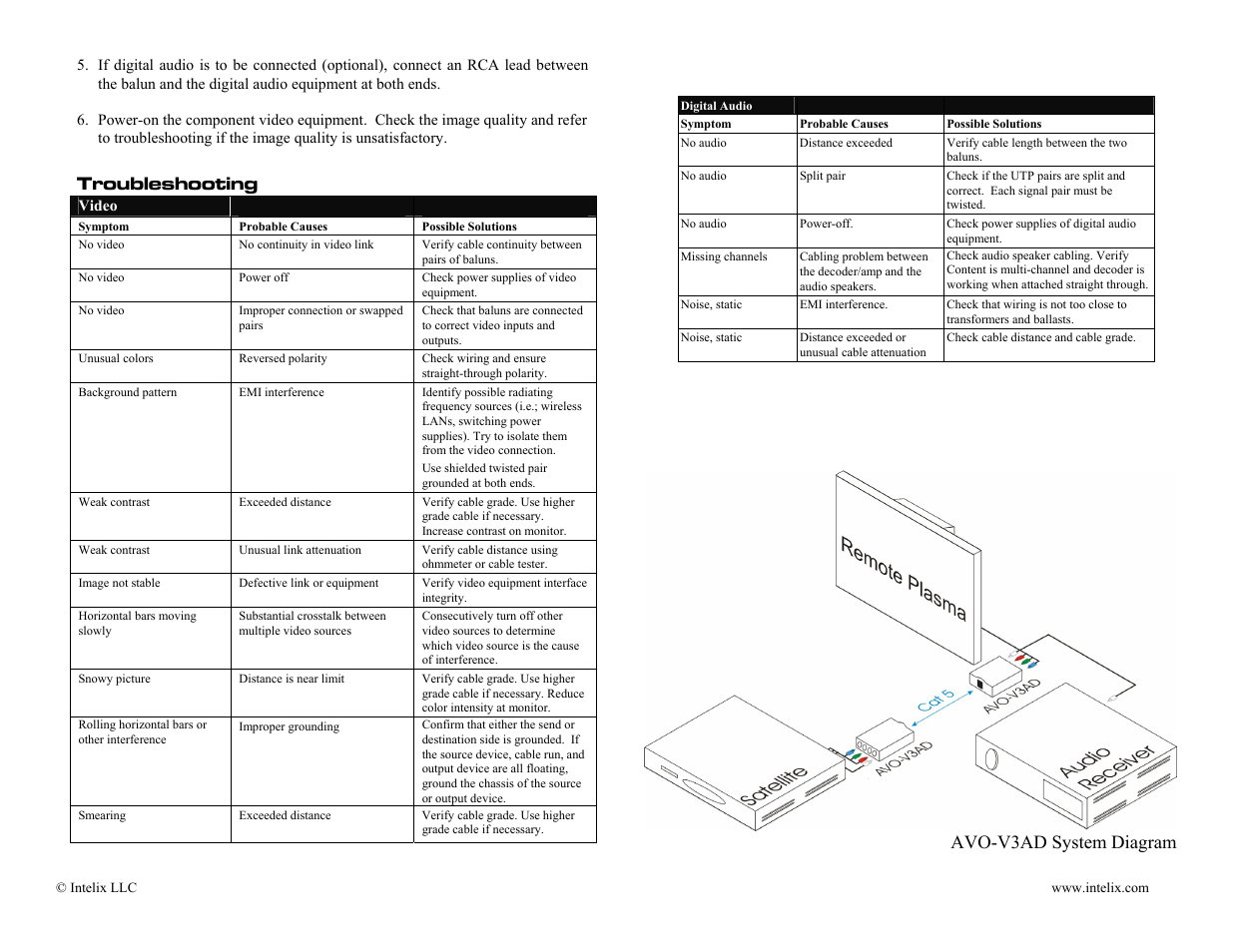 Troubleshooting, Avo-v3ad system diagram | Intelix AVO-V3AD User Manual | Page 2 / 2