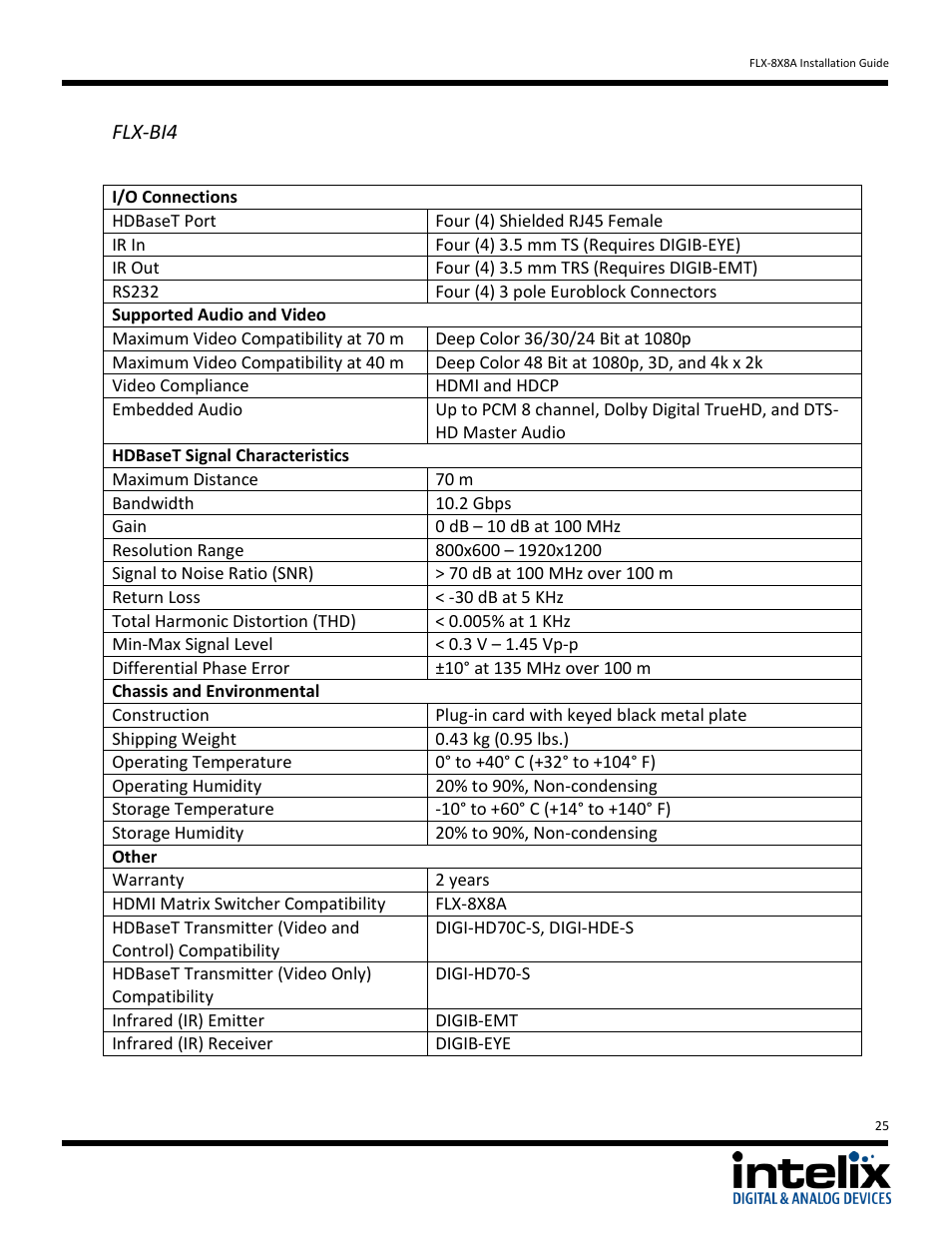 Flx-bi4 | Intelix FLX-8X8A User Manual | Page 25 / 32