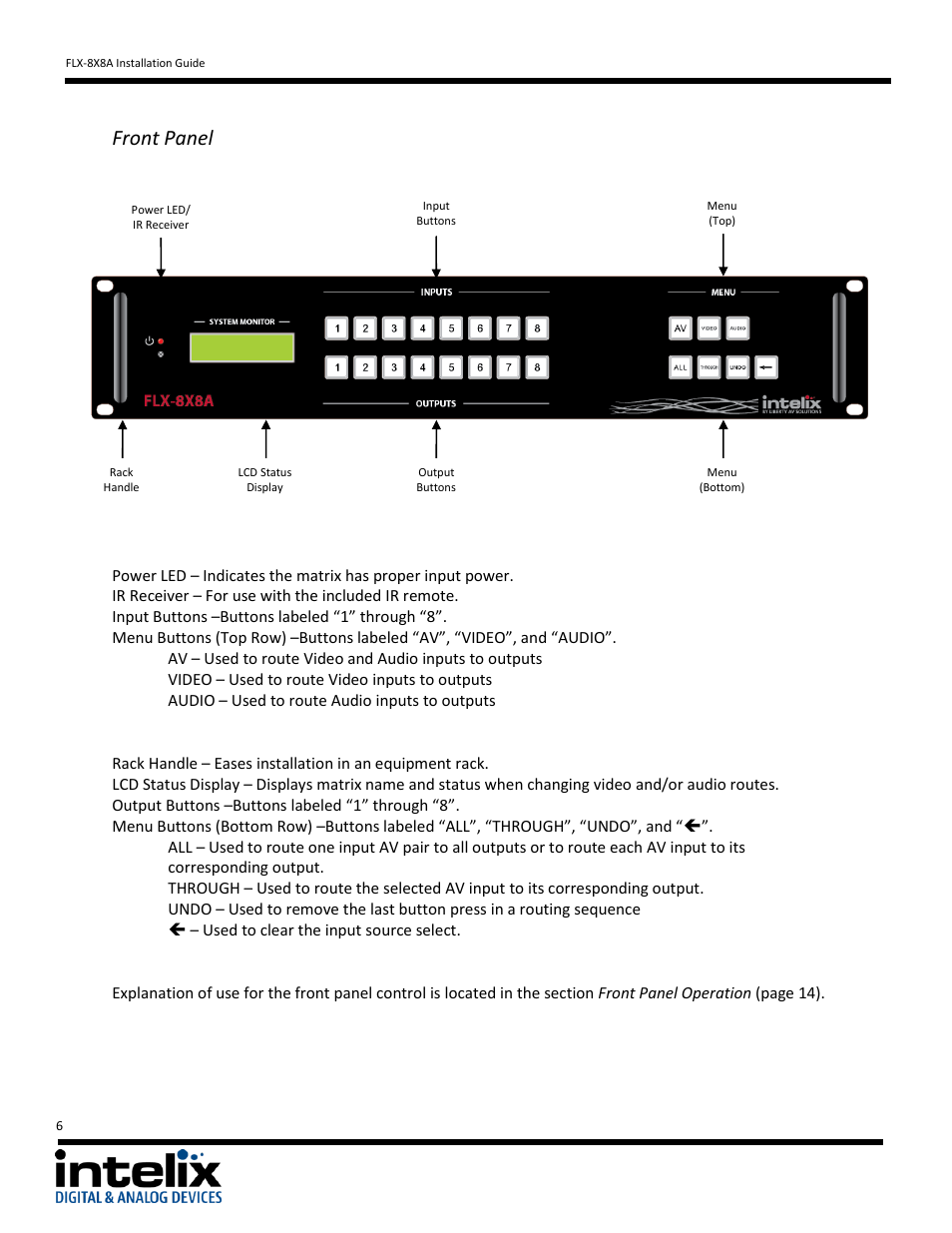 Front panel | Intelix FLX-8X8A User Manual | Page 6 / 32