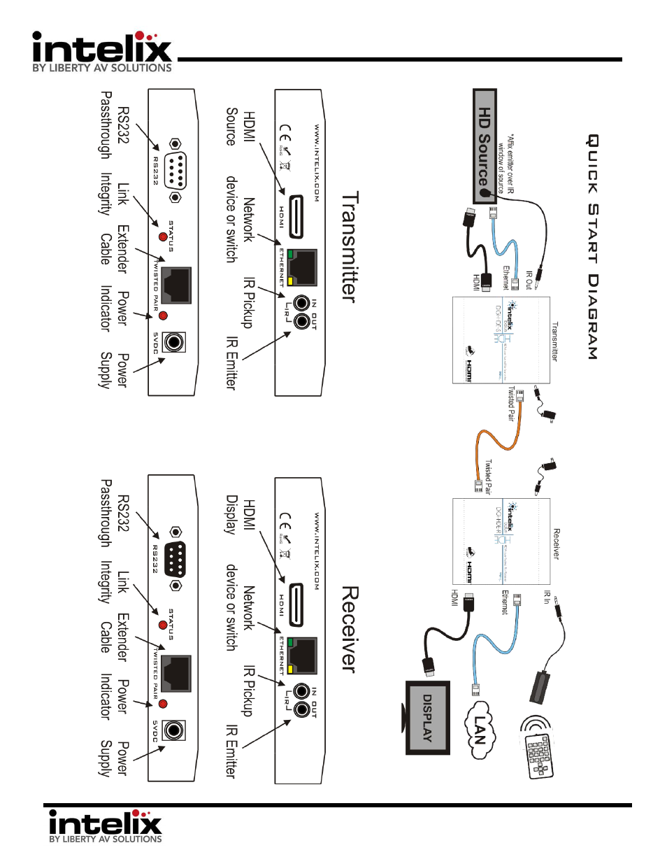 Intelix DIGI-HDE-R User Manual | Page 2 / 2