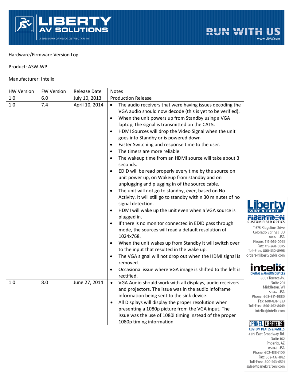 Intelix ASW-WP Version Log User Manual | 2 pages