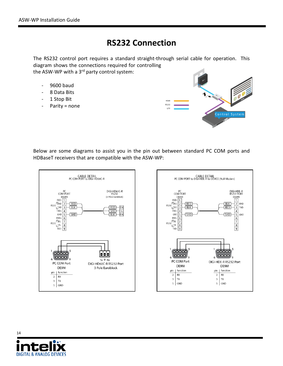 Rs232 connection | Intelix ASW-WP Installation Manual User Manual | Page 14 / 28