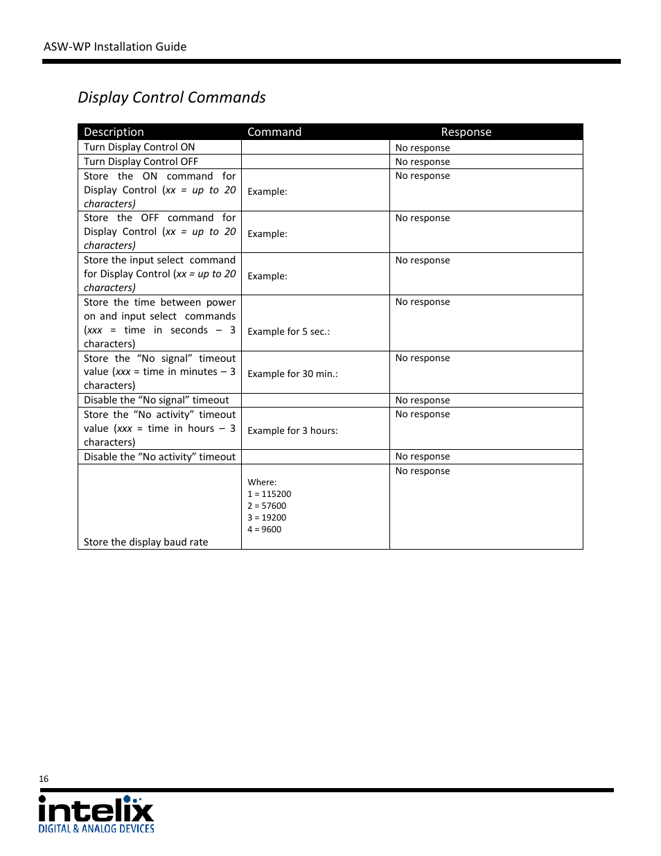 Display control commands | Intelix ASW-WP Installation Manual User Manual | Page 16 / 28