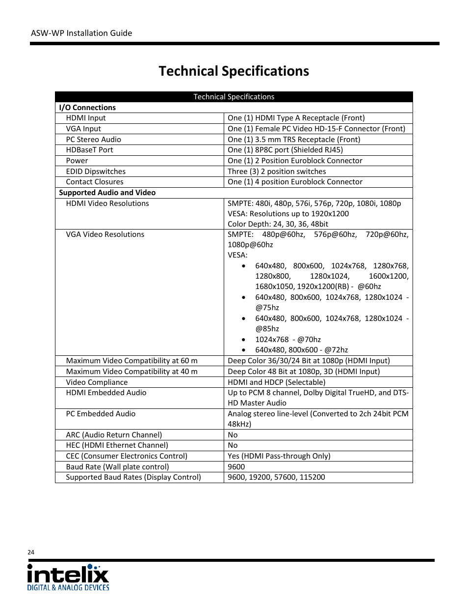 Technical specifications | Intelix ASW-WP Installation Manual User Manual | Page 24 / 28