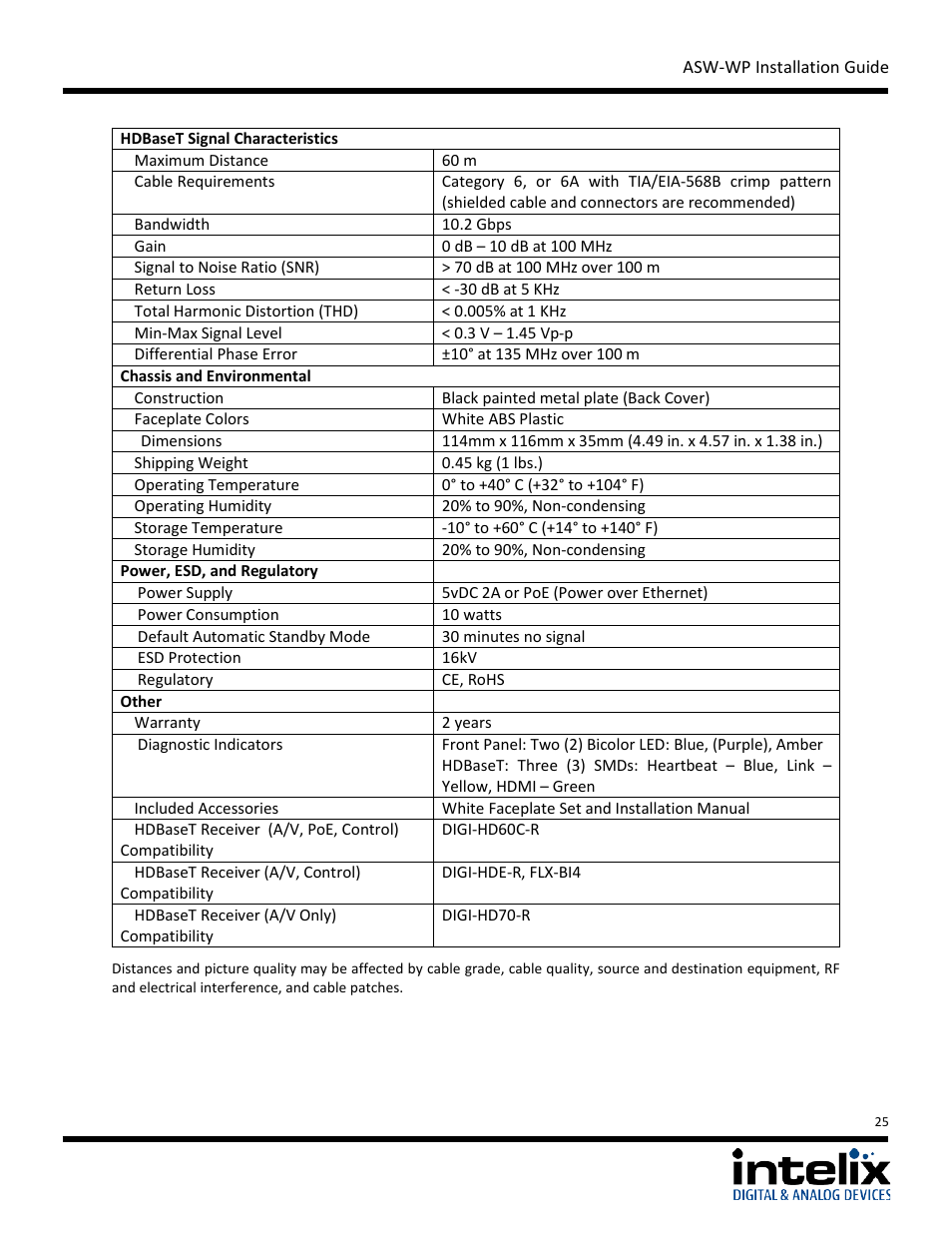 Intelix ASW-WP Installation Manual User Manual | Page 25 / 28