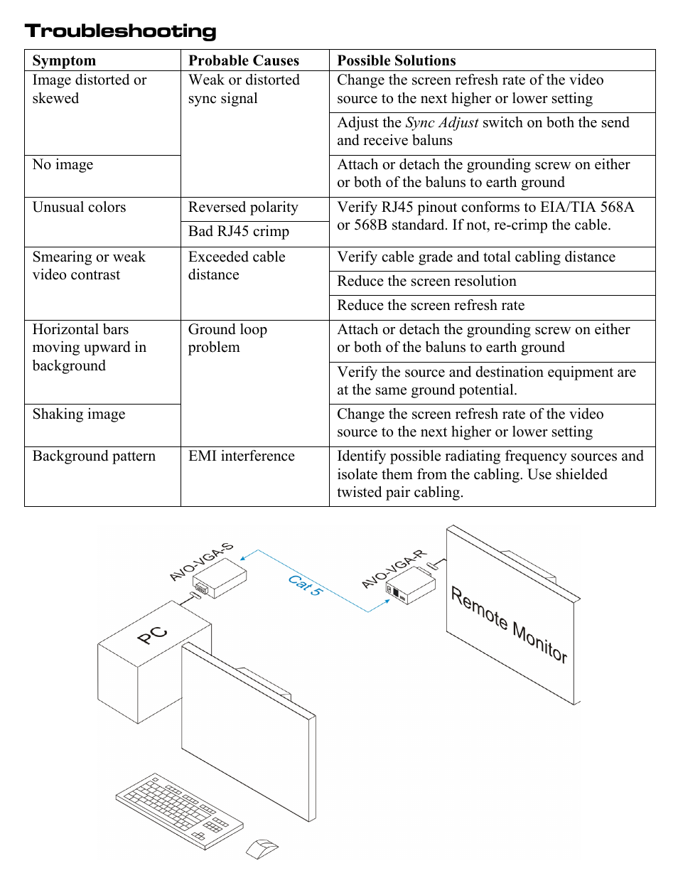 Troubleshooting | Intelix AVO-VGA User Manual | Page 3 / 4