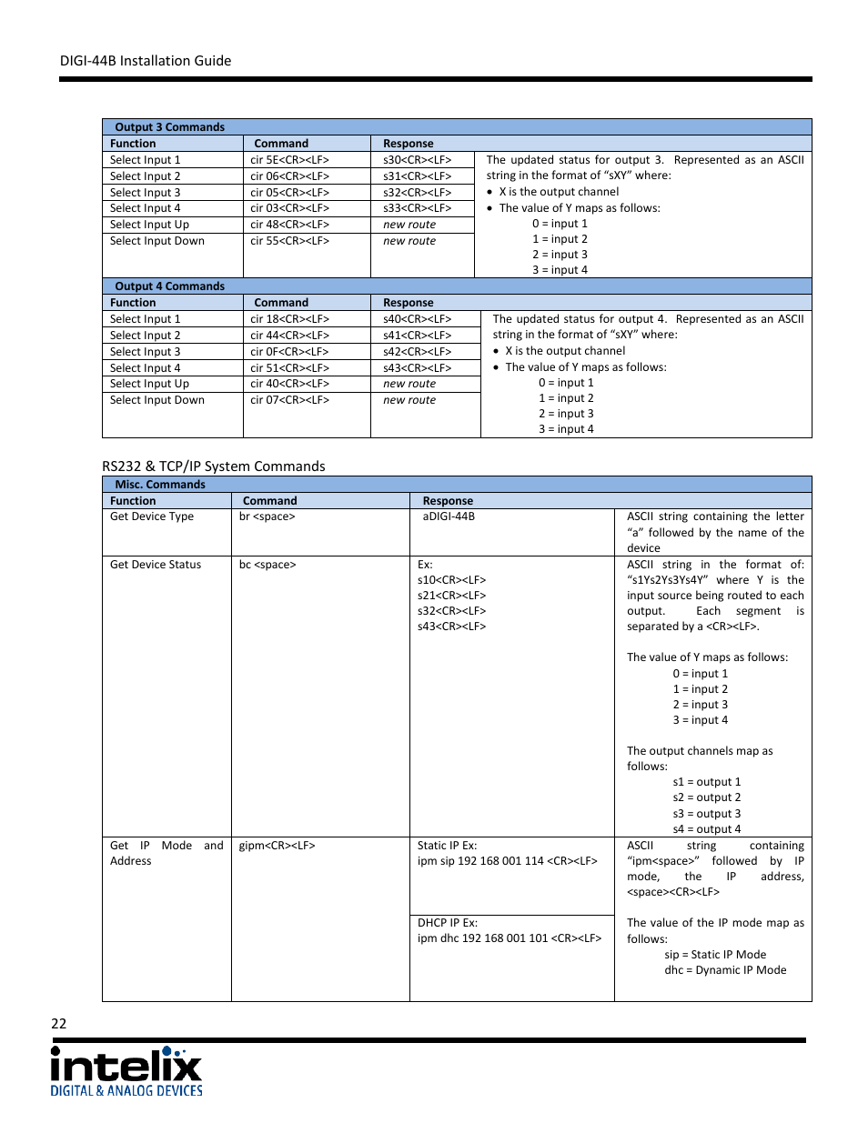 Intelix DIGI-44B User Manual | Page 22 / 28