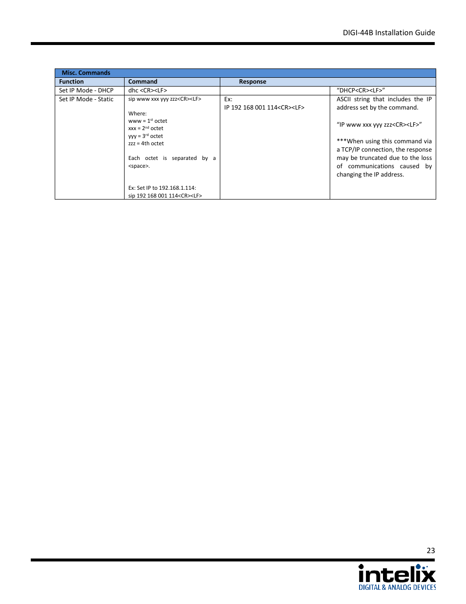 Intelix DIGI-44B User Manual | Page 23 / 28
