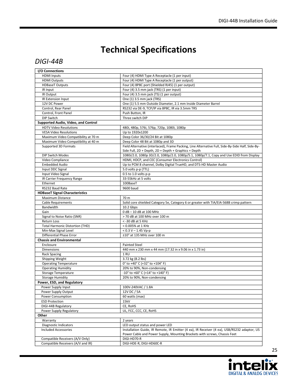 Technical specifications, Digi-44b, Digi-44b installation guide | Intelix DIGI-44B User Manual | Page 25 / 28