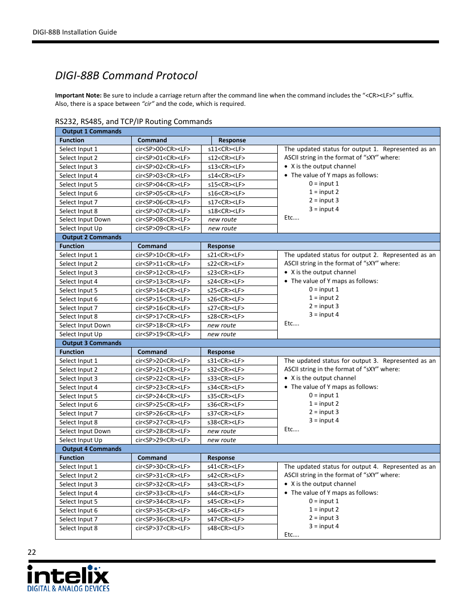 Digi-88b command protocol | Intelix DIGI-88B User Manual | Page 22 / 32