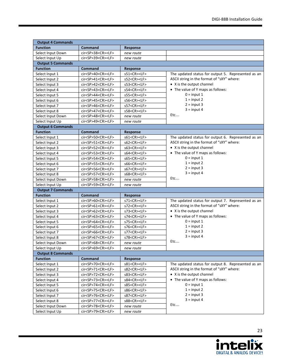 Intelix DIGI-88B User Manual | Page 23 / 32