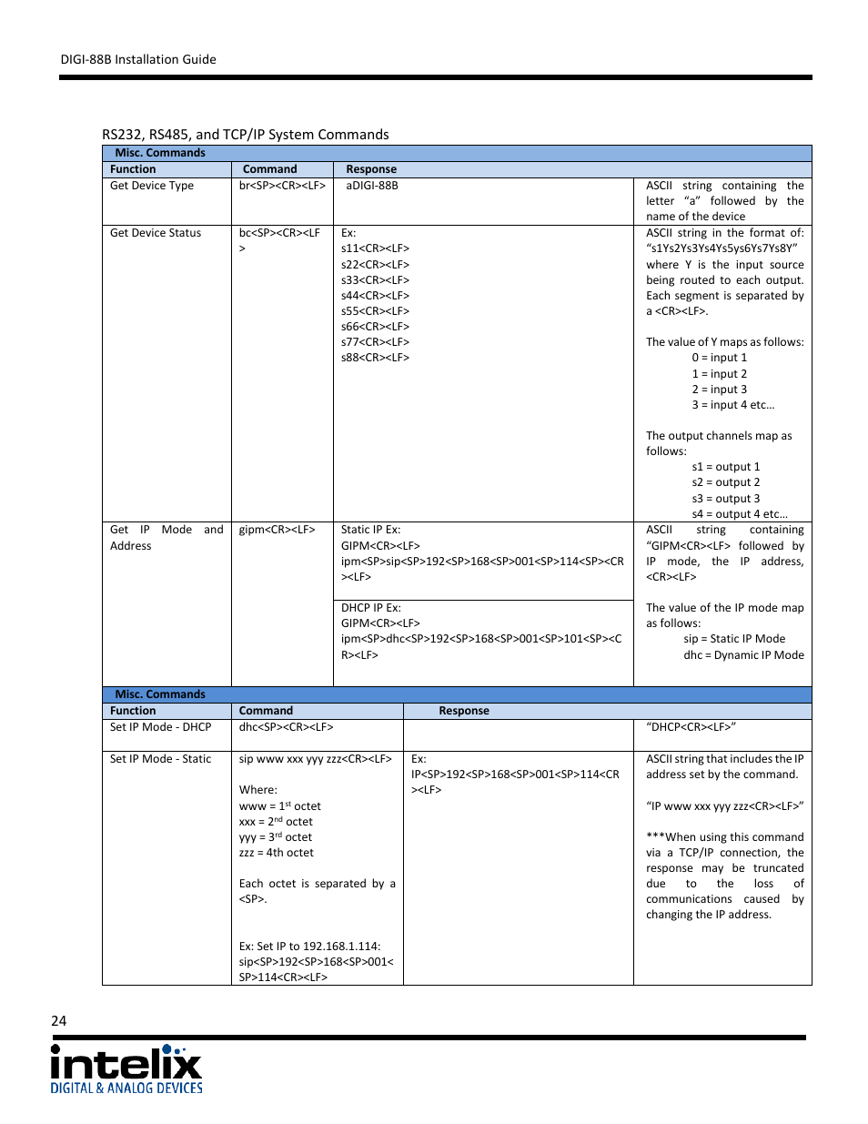 Intelix DIGI-88B User Manual | Page 24 / 32